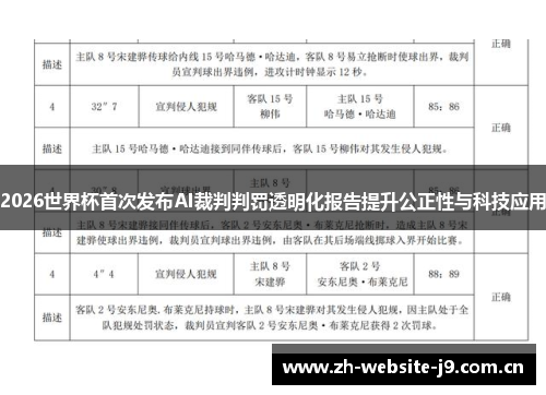 2026世界杯首次发布AI裁判判罚透明化报告提升公正性与科技应用 2026世界杯首次发布AI裁判判罚透明化报告提升公正性与科技应用