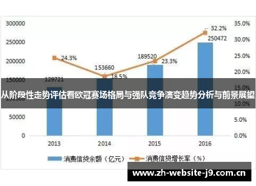 从阶段性走势评估看欧冠赛场格局与强队竞争演变趋势分析与前景展望 从阶段性走势评估看欧冠赛场格局与强队竞争演变趋势分析与前景展望